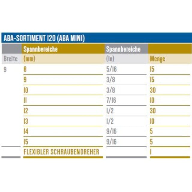 ABA Mini Sortiment ABA.SORTI20 ABA MINI