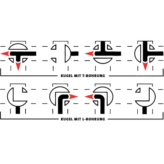 3-Wege-Kugelhahn Triflux