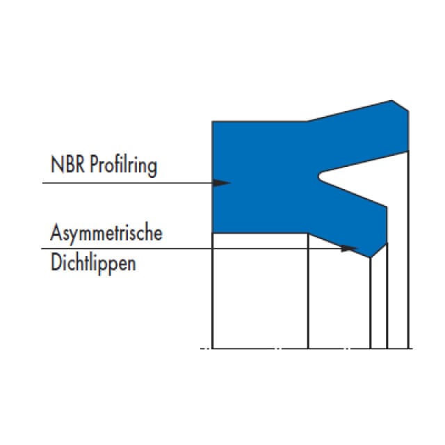 Nutring NI 150 NBR Freudenberg