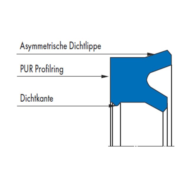 Nutring NI 300 PU Freudenberg